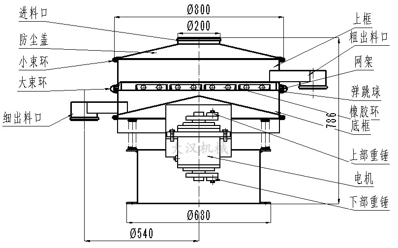 振動(dòng)篩分機(jī)結(jié)構(gòu)圖